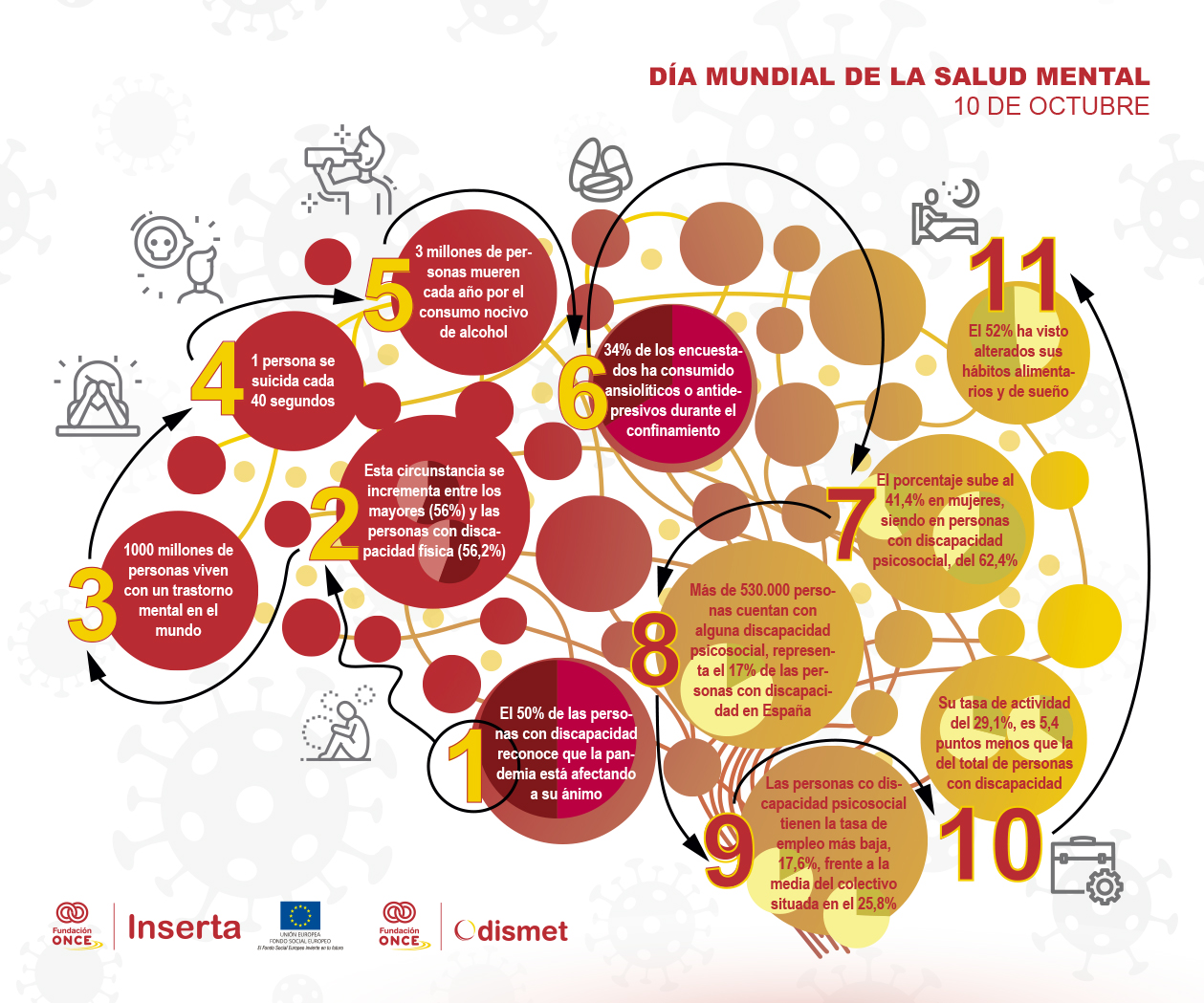 Infografía: Día Mundial de la Salud Mental