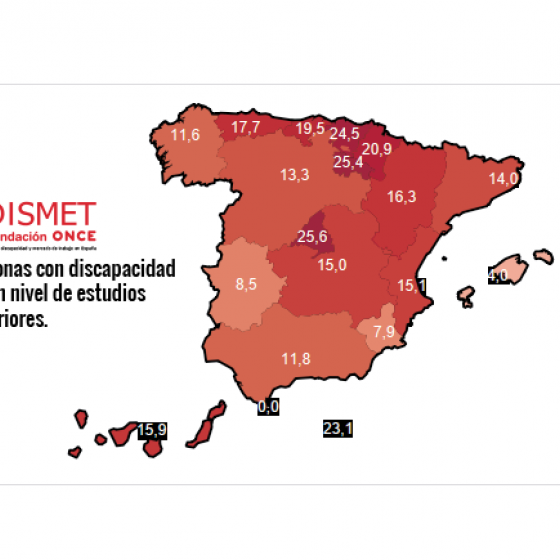 Mapa con la tasa de personas con discapacidad en edad activa que han alcanzado estudios superiores, por comunidades autónomas. Los datos porcentuales están ordenados según su presentación en el mapa de España,  Galicia: 11,6; Asturias: 17,7; Cantabria: 19,5; País Vasco: 24,5; La Rioja: 25,4; Navarra: 20,9; Aragón: 16,3; Cataluña: 14,0; Castilla y León: 13,3;  Madrid: 25,6; Castilla-La Mancha: 15,0; Comunidad Valenciana: 15,1; Illes Balears: 4,0; Extremadura: 8,5; Andalucía: 11,8; Murcia: 7,9; Canarias: 15,9; Ceuta: 0; Melilla 23,1.