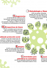 Infografía Estudio COVID-19