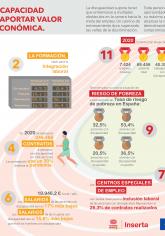 infografía informe 6